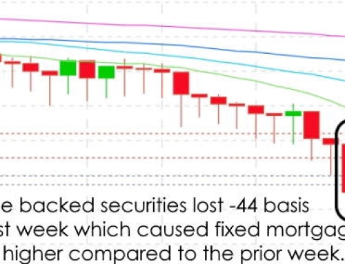 What Happened to Rates Last Week?